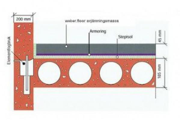 weber-stepisol-ljudgolv.jpg