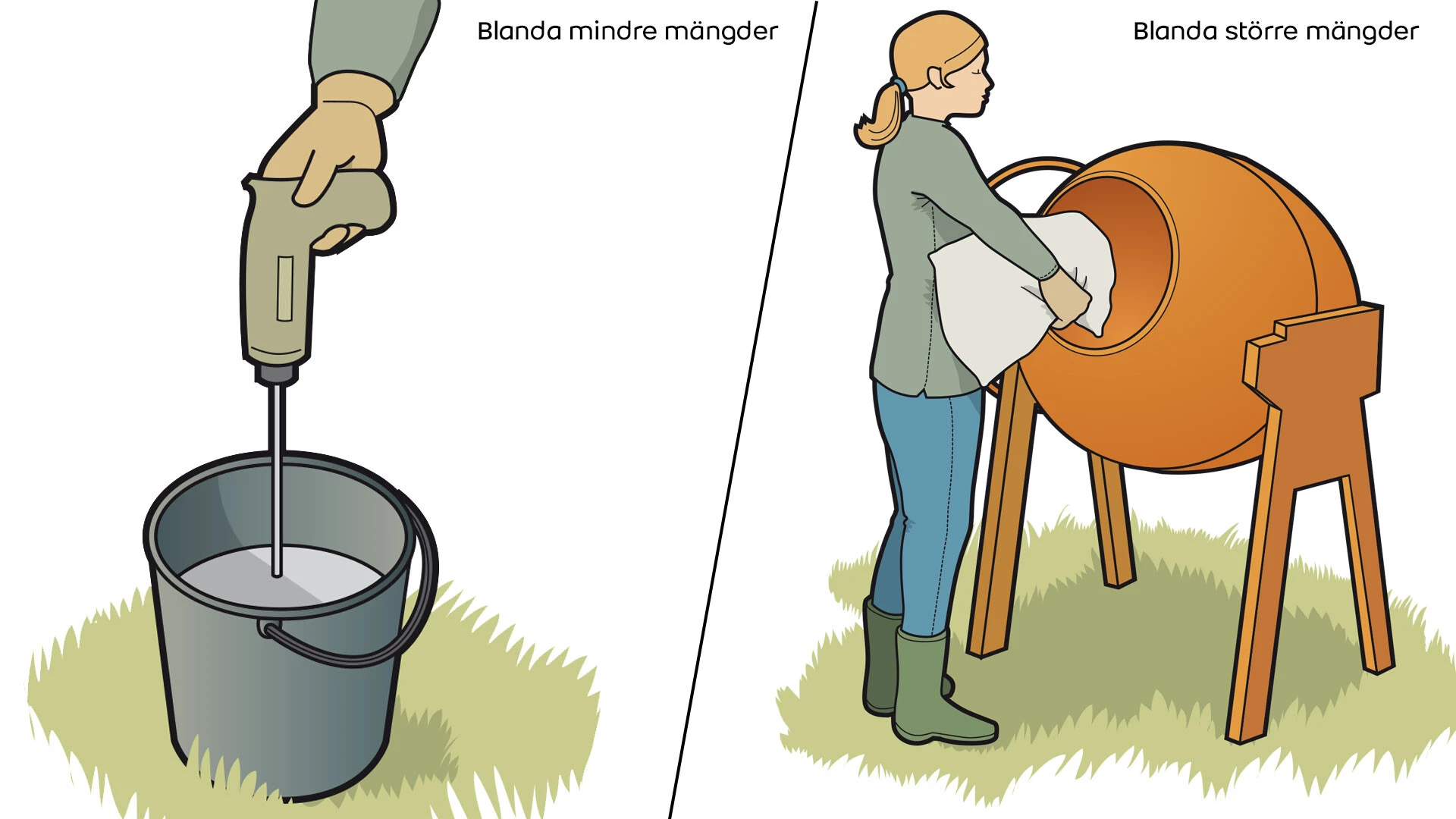 Så här blandar du Weber betong
