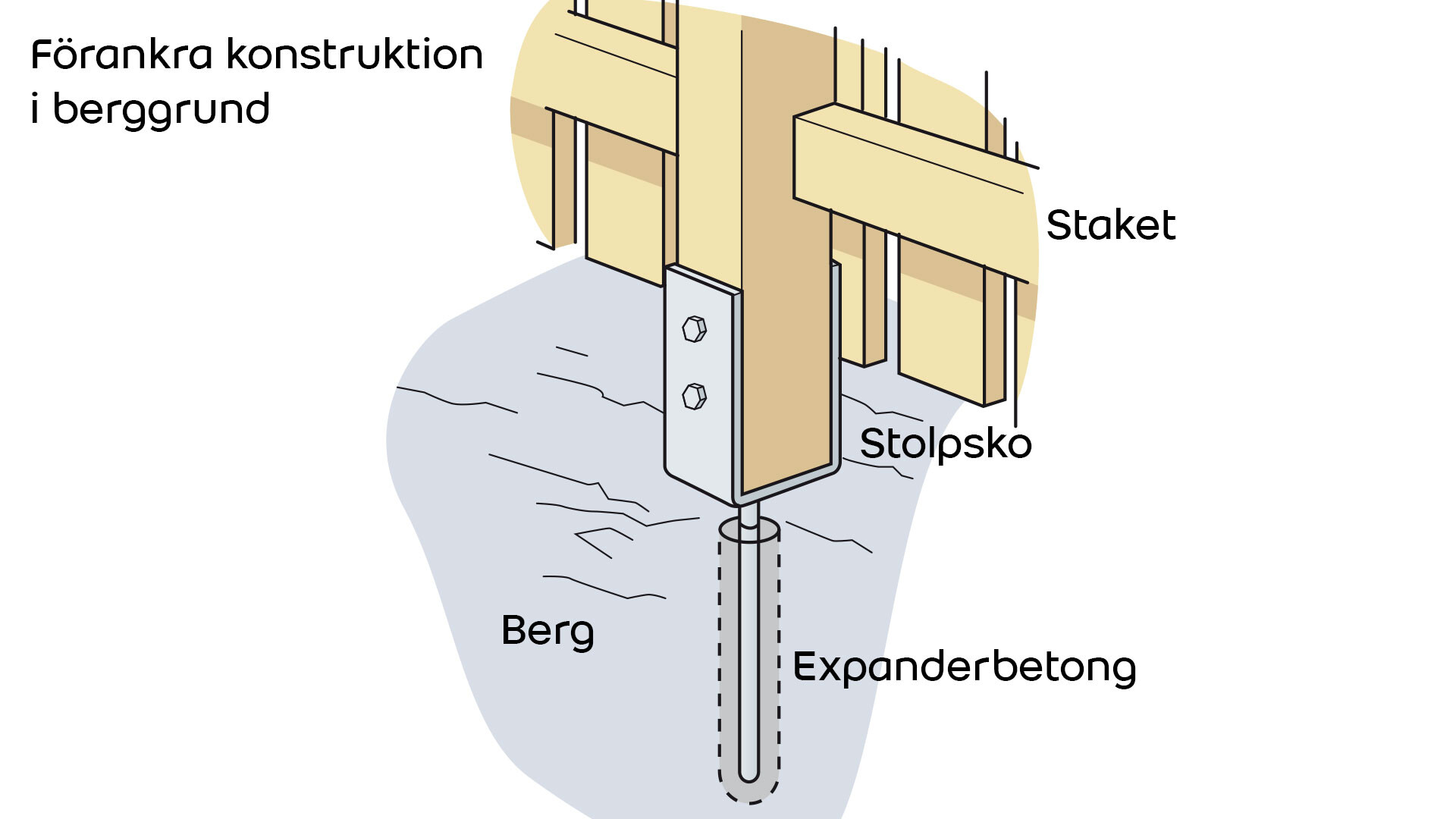 gjuta plint betong