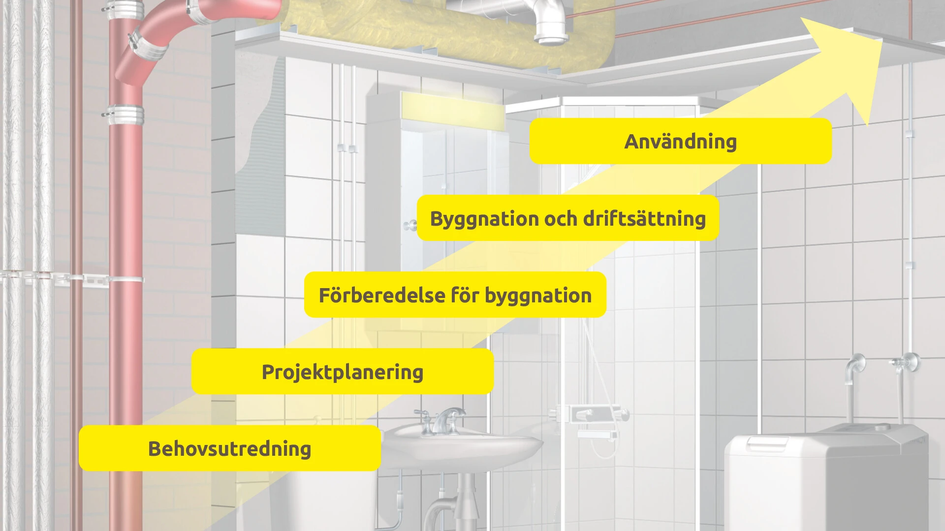 Faserna under genomförandet av ett stambyte